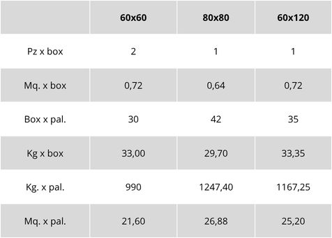 Tableau des poids et des emballages pour les carrelages d'extérieur Hay- Nyra